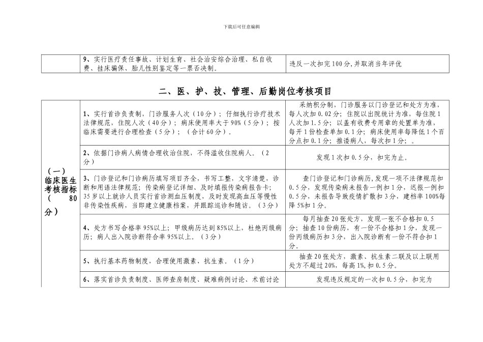 不同岗位职工绩效考核季度实施细则_第2页