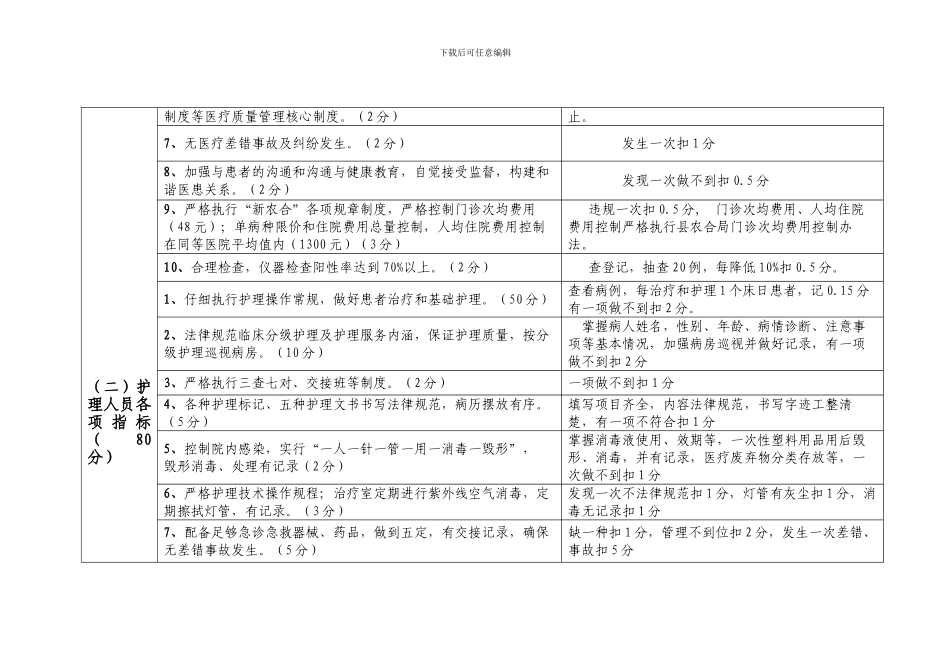 不同岗位职工绩效考核季度实施细则_第3页