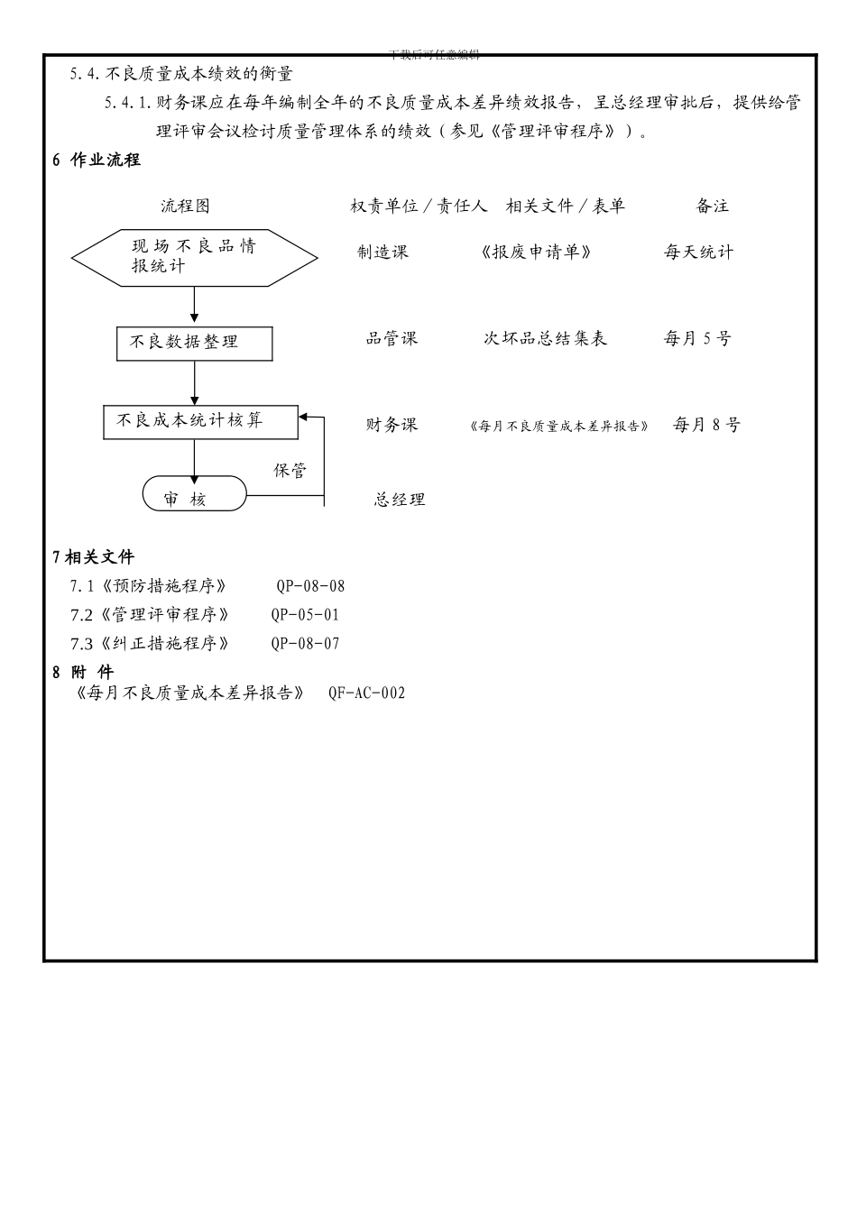 不良质量成本控制程序_第3页