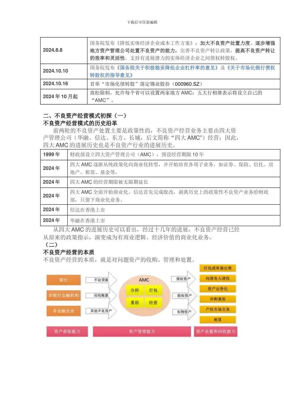 不良资产处置模式及经典案例分析_第2页
