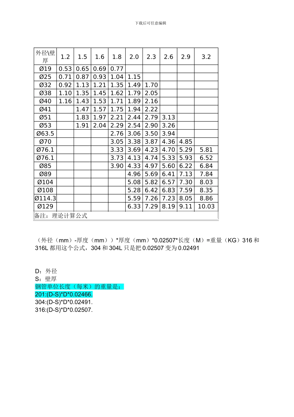 不锈钢管理论重量表大全_第2页