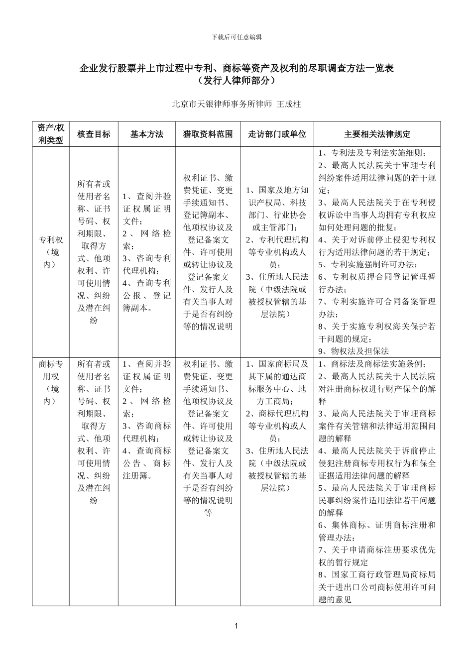 专利、商标等资产及权利的尽职调查方法一览表_第1页