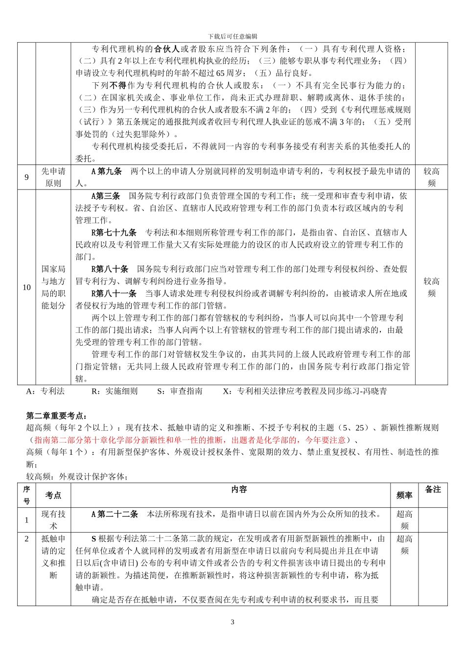 专利法重要考点整理_第3页