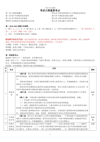 专利法重要考点整理