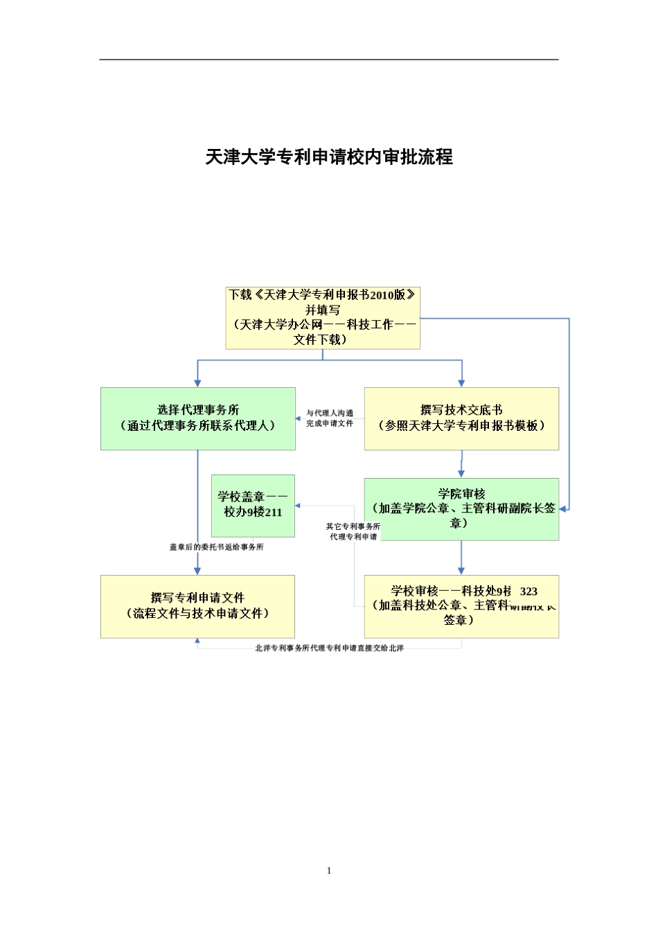 专利申报书2024版_第2页
