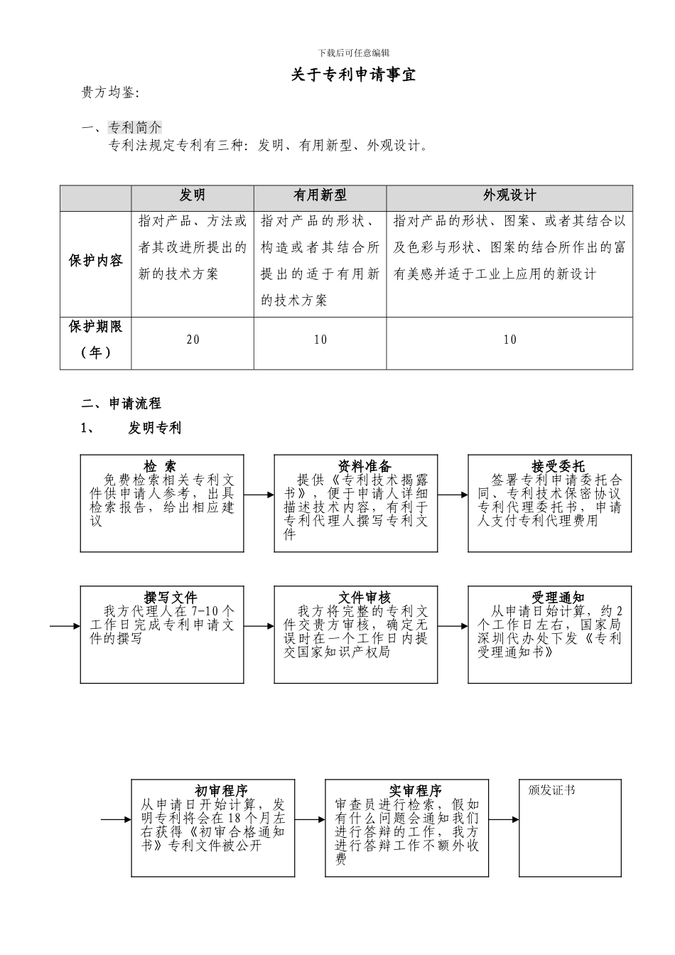 专利申请流程_第1页