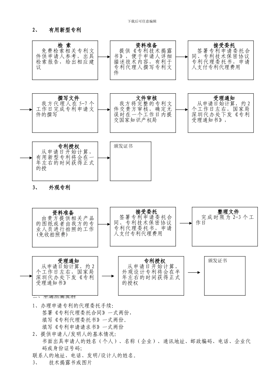 专利申请流程_第2页