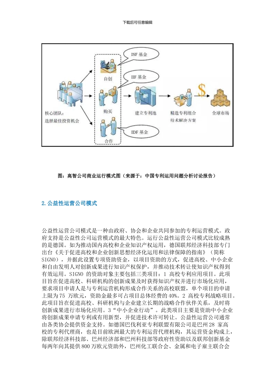 专利运营三种模式_第2页