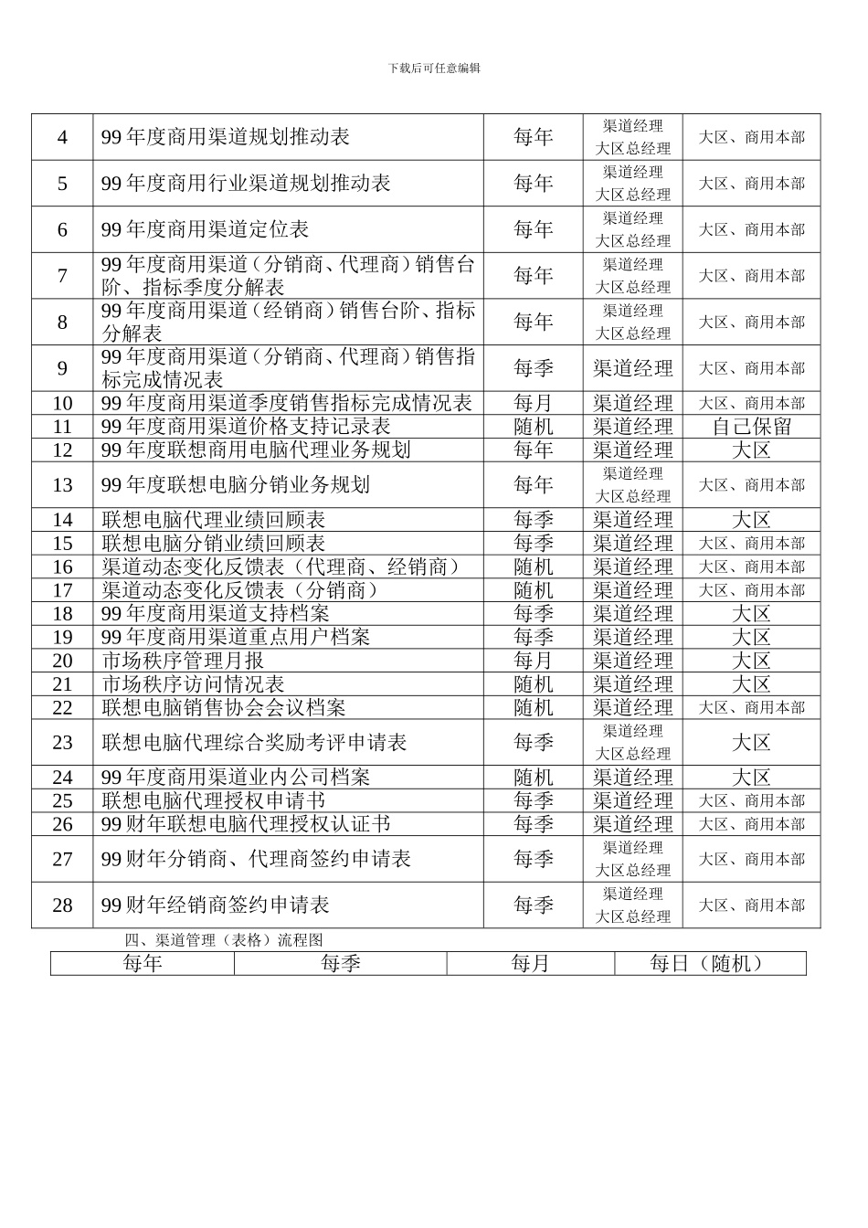 业务代表渠道管理手册_第3页