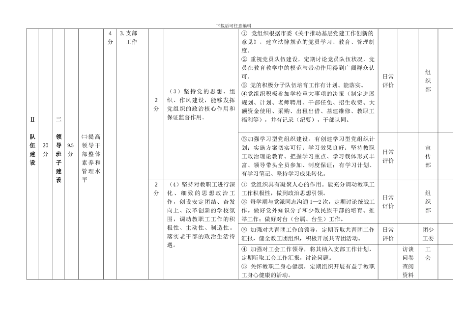 东城区普通小学综合评价指标体系_第2页