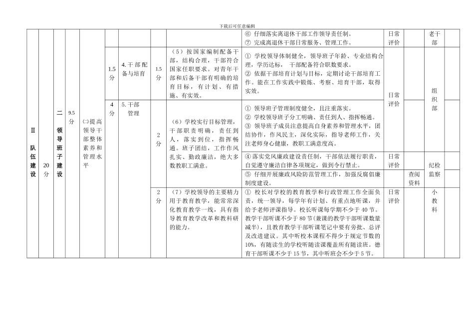 东城区普通小学综合评价指标体系_第3页