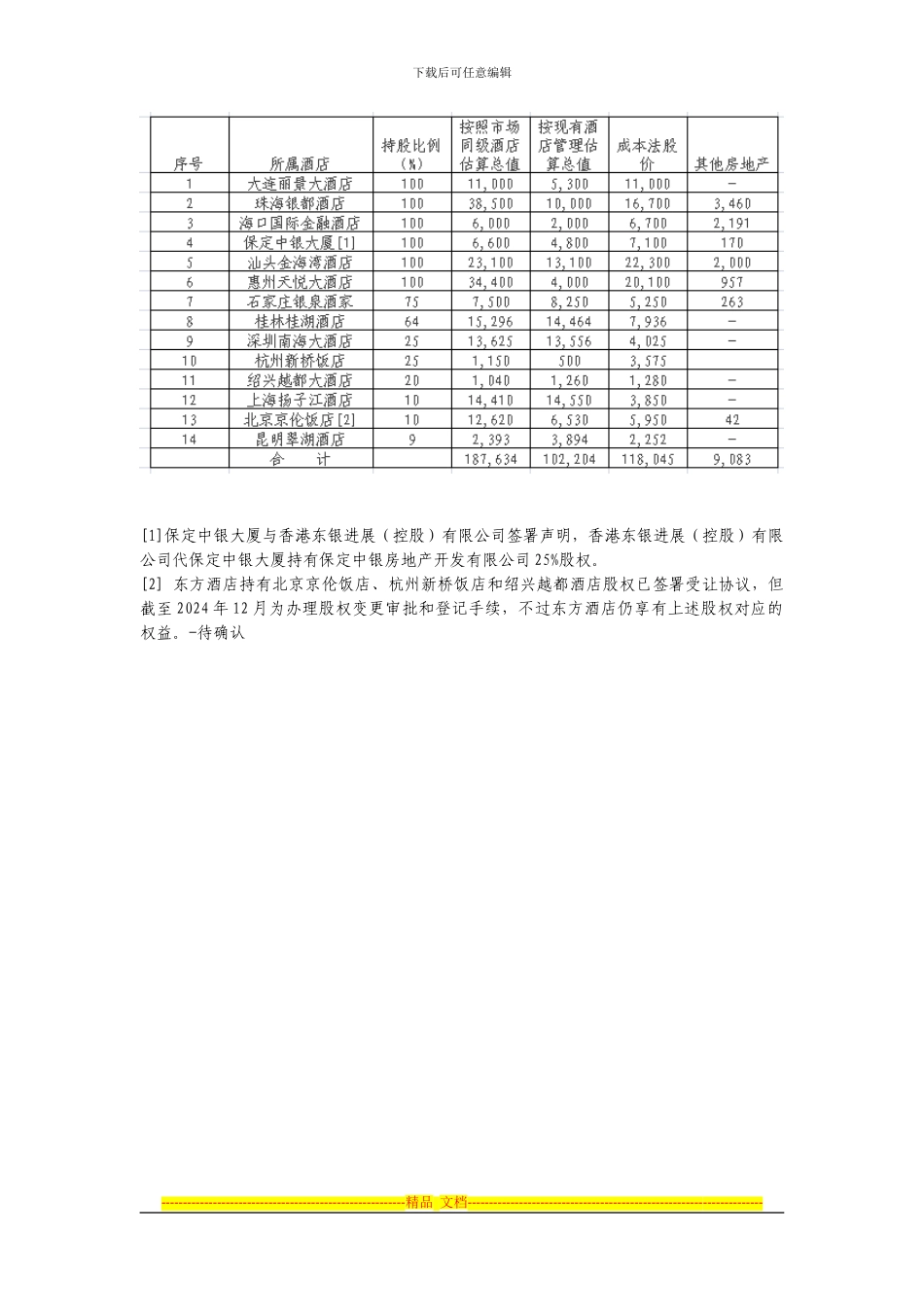 东方酒店项目方案_第3页