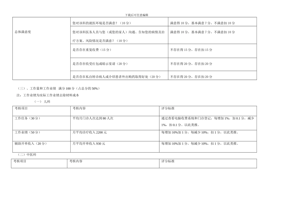 东桥镇卫生院绩效工资考核方案_第3页