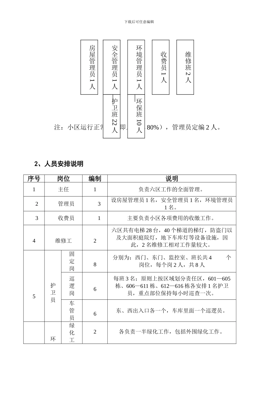 东湖六区物业管理方案_第3页