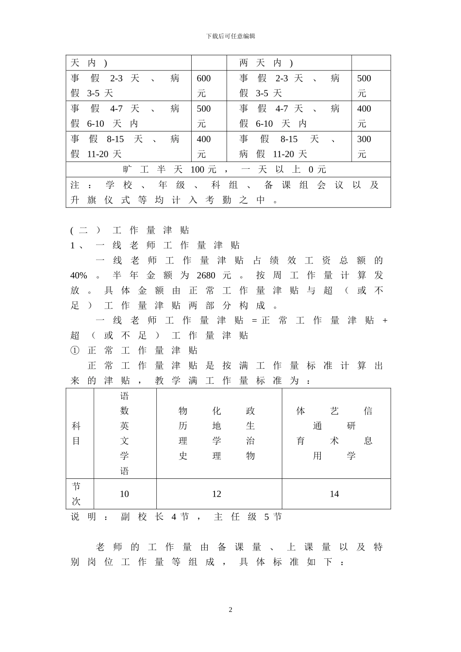 东莞实验中学绩效工资分配方案_第2页
