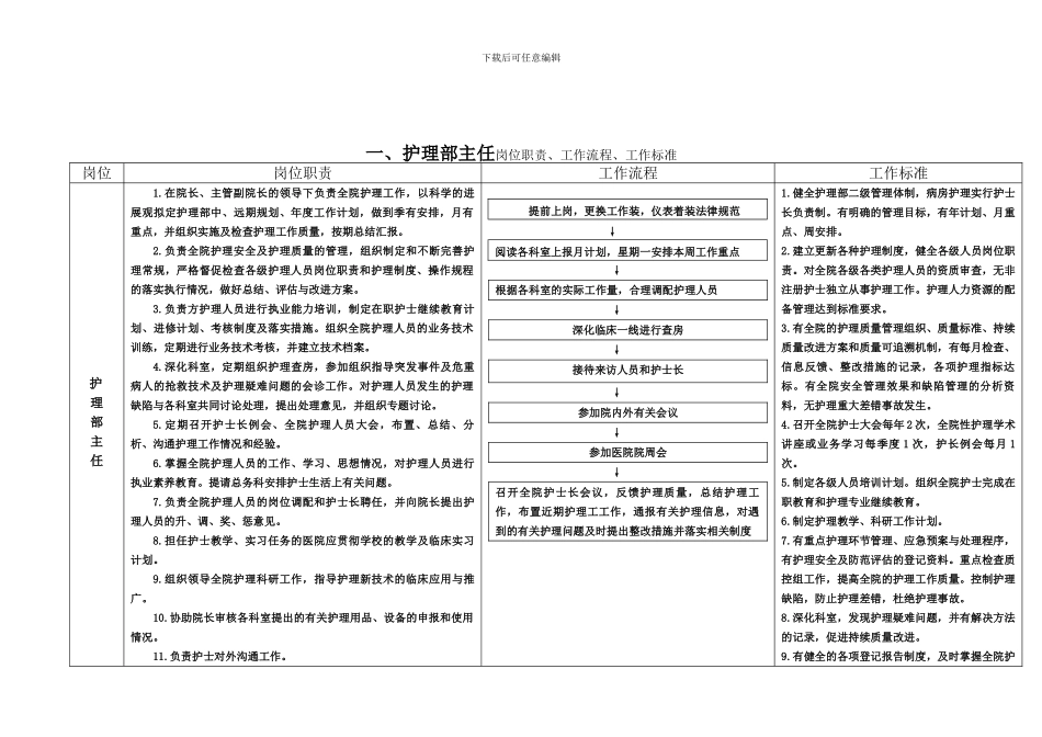 东陵区中心医院护理人员岗位职责、工作流程、工作标准_第3页