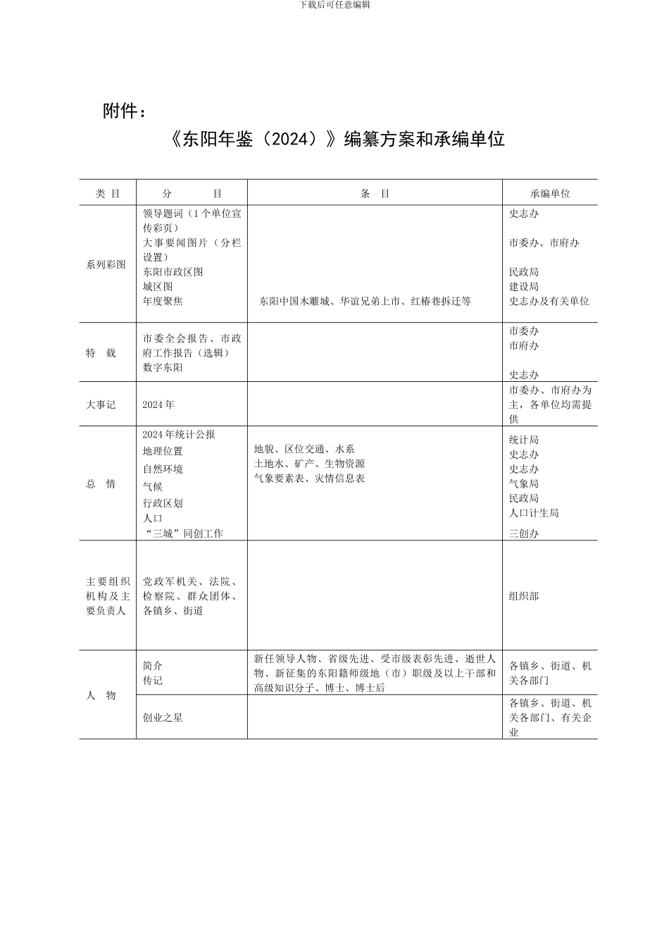 东阳年鉴编纂方案和承编单位_第1页