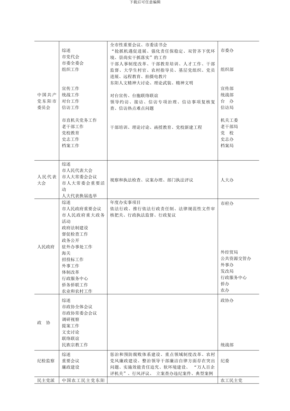 东阳年鉴编纂方案和承编单位_第2页