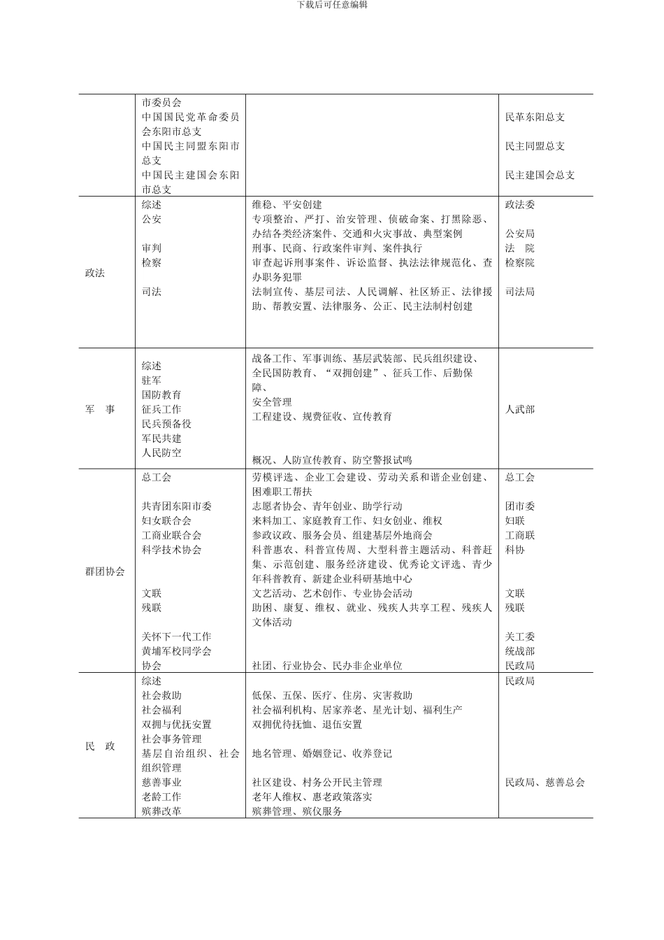 东阳年鉴编纂方案和承编单位_第3页