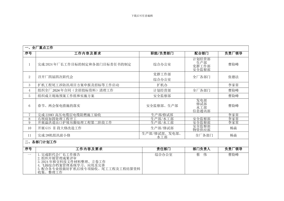 东风发电厂2024年2月生产工作计划_第1页