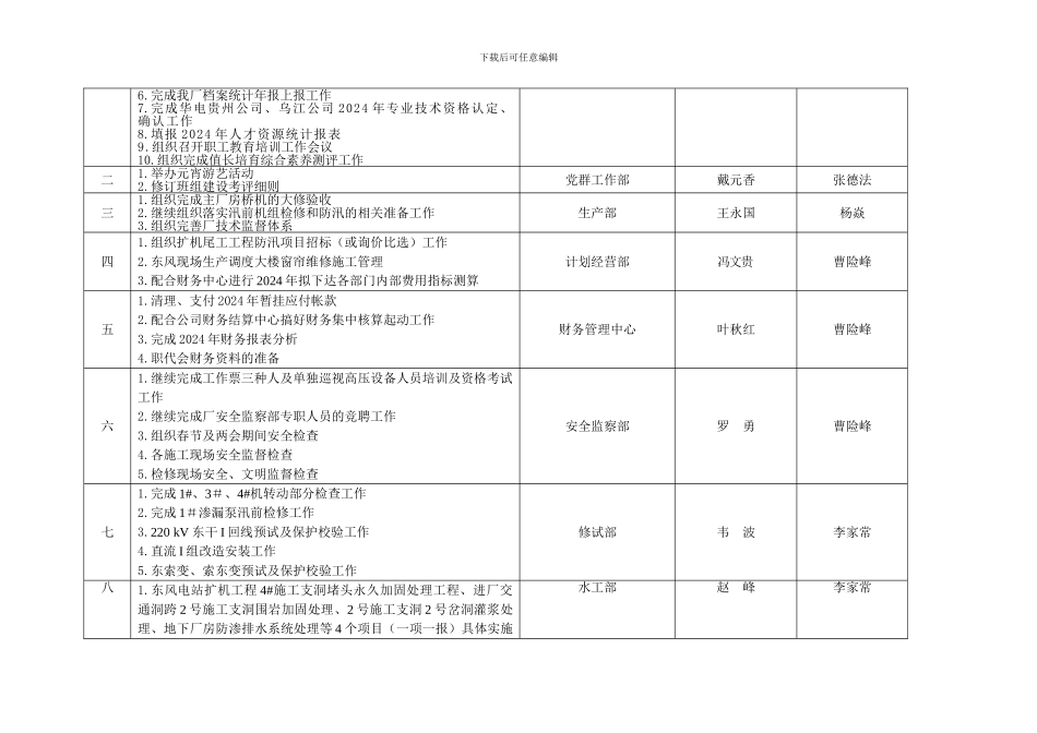 东风发电厂2024年2月生产工作计划_第2页