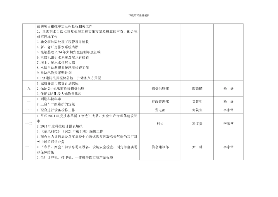 东风发电厂2024年2月生产工作计划_第3页