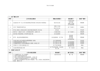 东风发电厂2024年2月生产工作计划