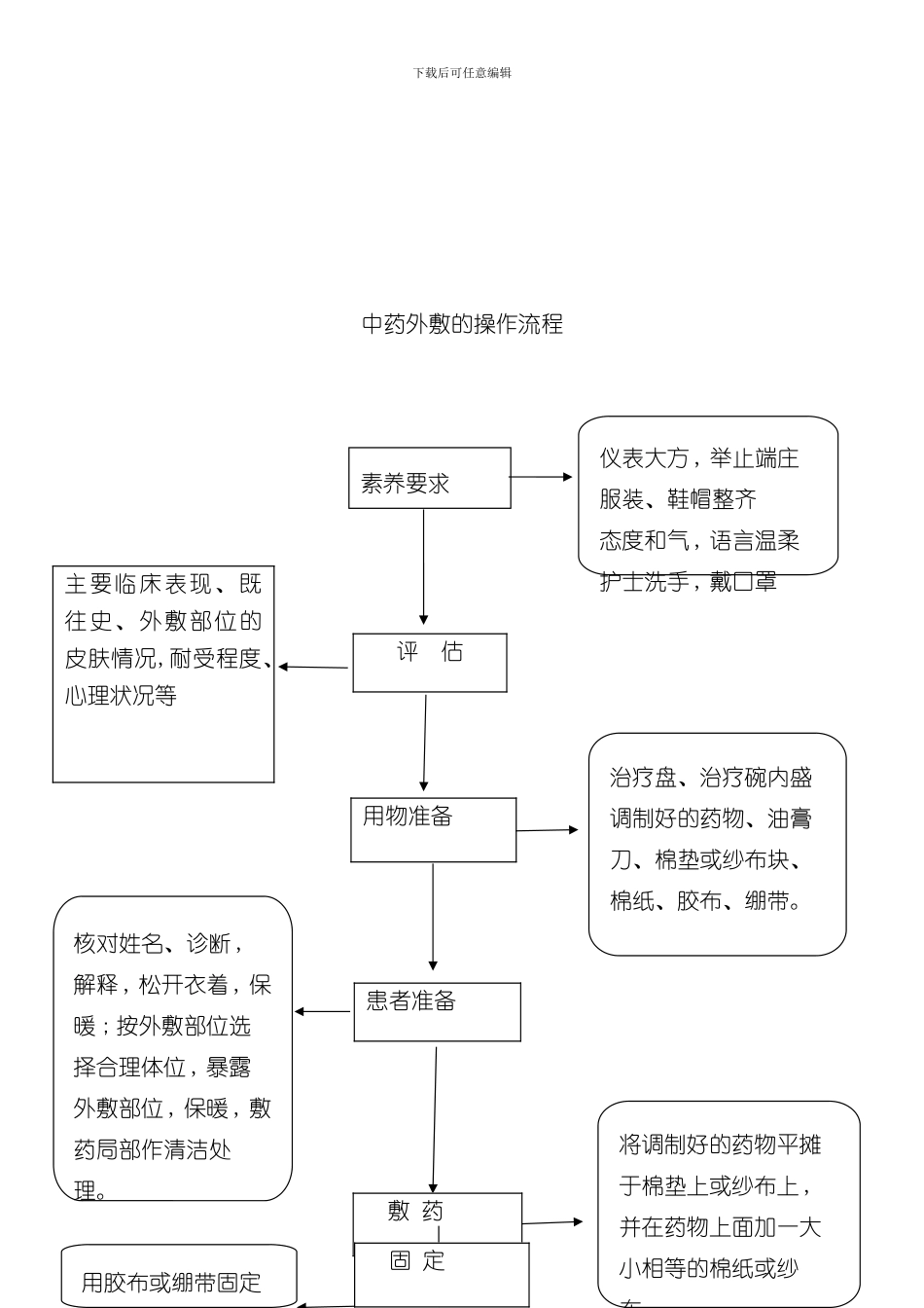 中医诊疗操作流程范本_第3页