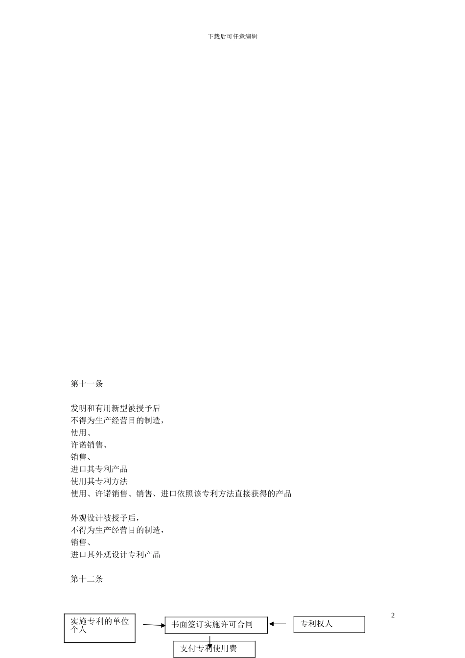 中华人民共和国专利法图表式详解_第2页