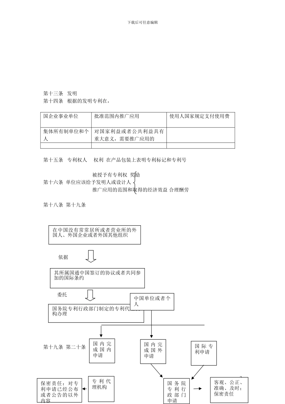 中华人民共和国专利法图表式详解_第3页