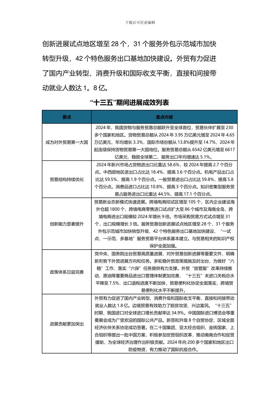 中国“十四五”对外贸易高质量发展规划主要目标汇总协调创新水平进一步提高_第2页