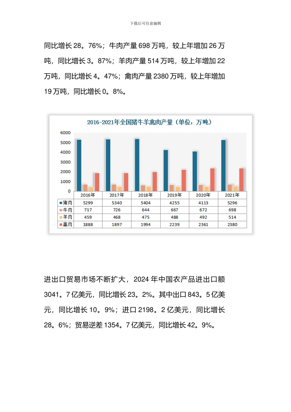 中国农产品检测行业现状_第3页