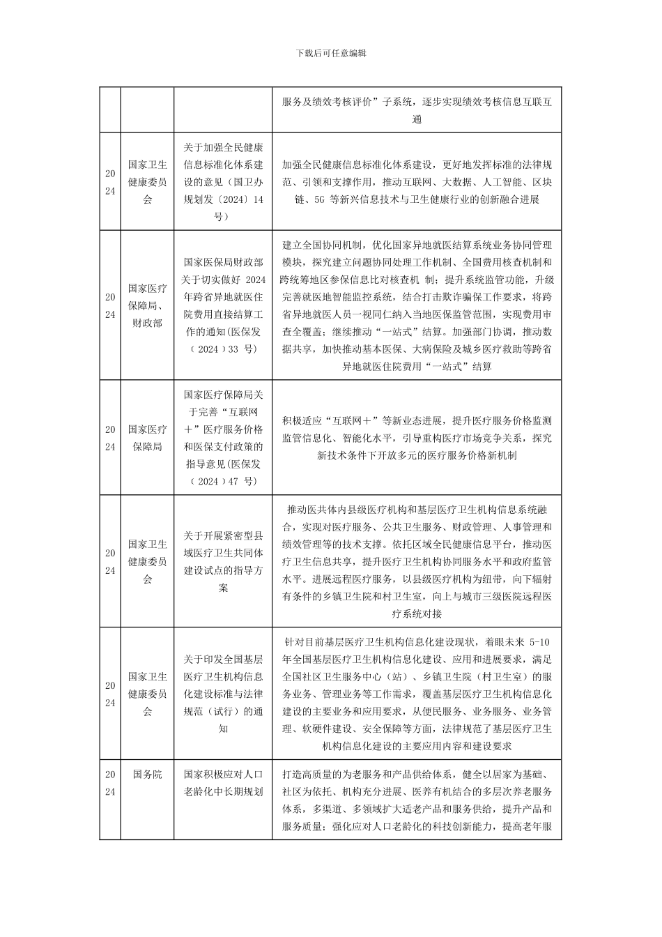 中国医疗软件行业相关政策汇总创新建设完善智慧医院系统_第3页