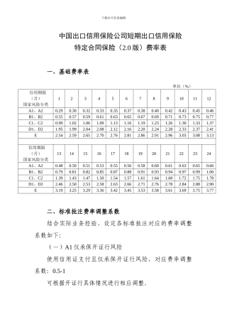 中国出口信用保险公司短期出口信用保险特定合同保险费率表