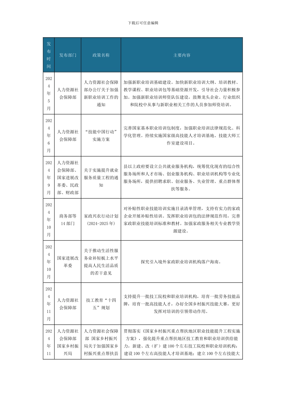 中国及部分省市职业培训行业相关政策完善国家基本职业培训包制度_第2页