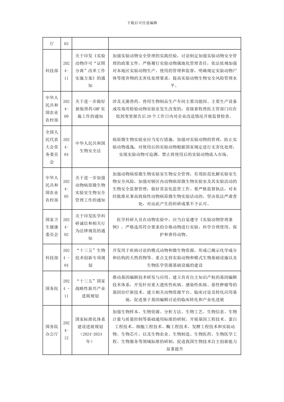 中国及部分省市实验动物行业相关政策加强对实验动物生产、使用的管理和监督_第2页