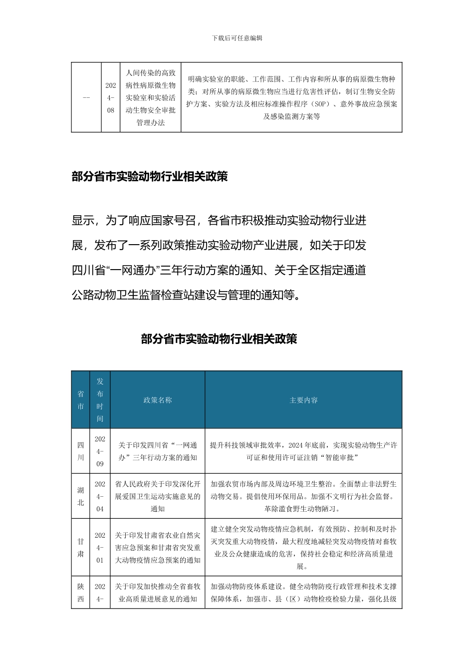 中国及部分省市实验动物行业相关政策加强对实验动物生产、使用的管理和监督_第3页