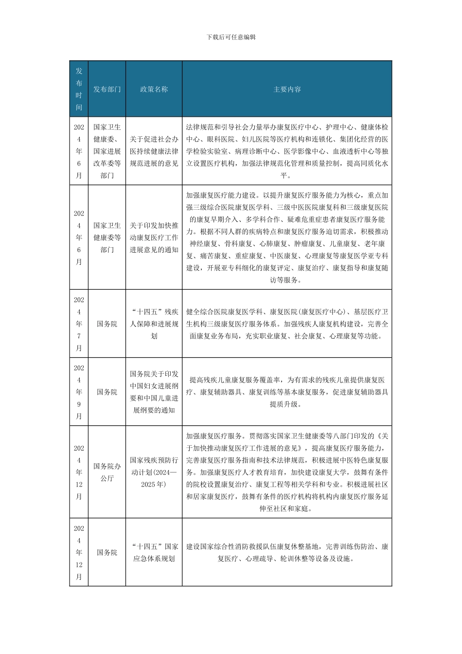 中国及部分省市康复医疗行业相关政策强化特色康复能力_第2页