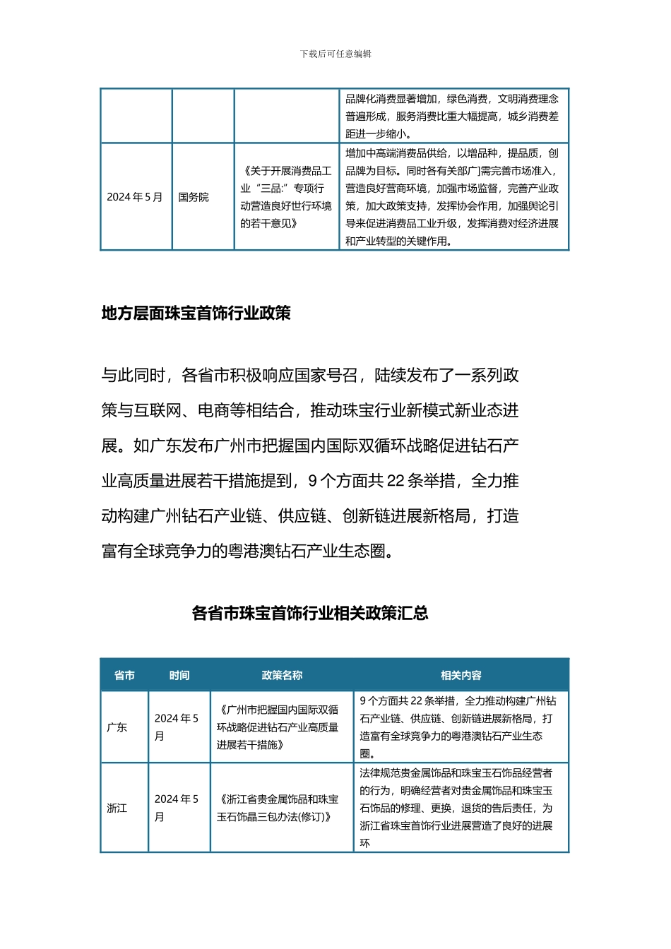 中国及部分省市珠宝首饰行业相关政策汇总推动行业新模式新业态发展_第3页