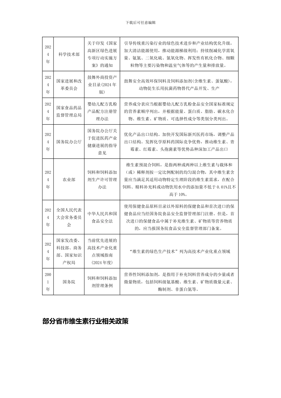 中国及部分省市维生素行业相关政策推进维生素制品精深加工_第2页