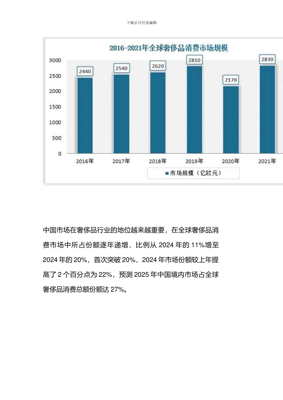 中国奢侈品消费行业现状_第2页