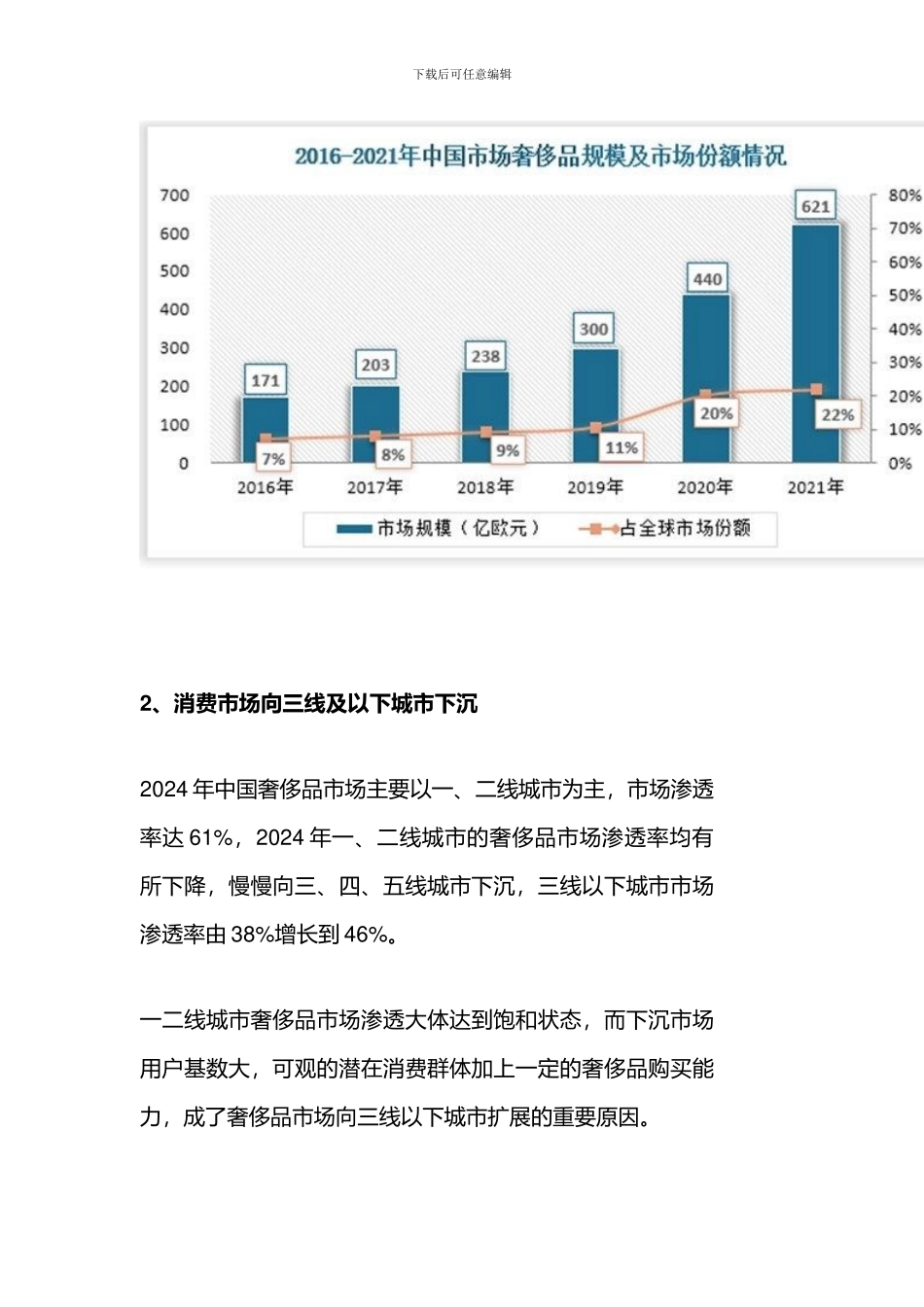 中国奢侈品消费行业现状_第3页