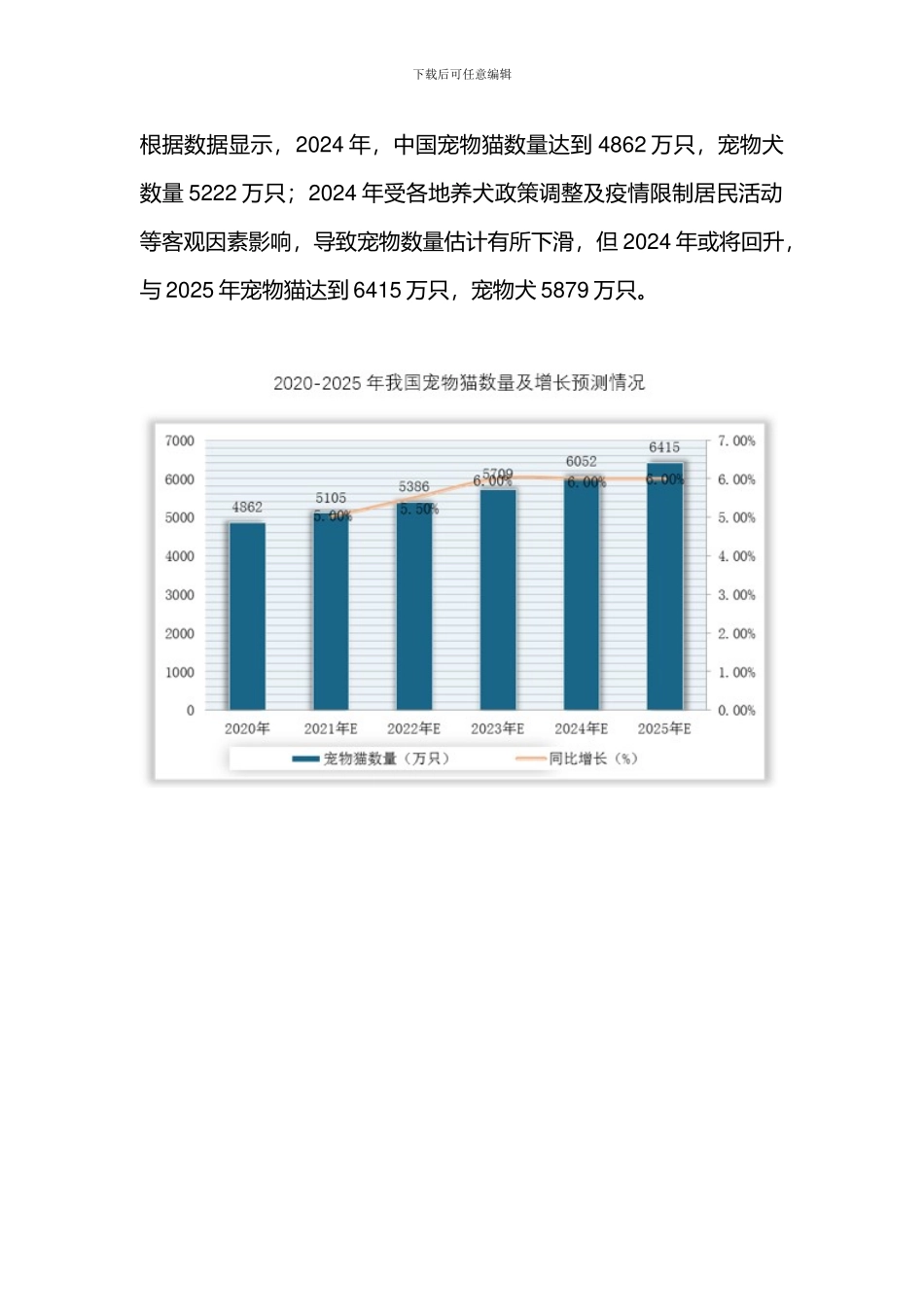 中国宠物食品行业细分市场现状_第2页