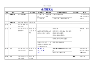 中国建筑史图表模板