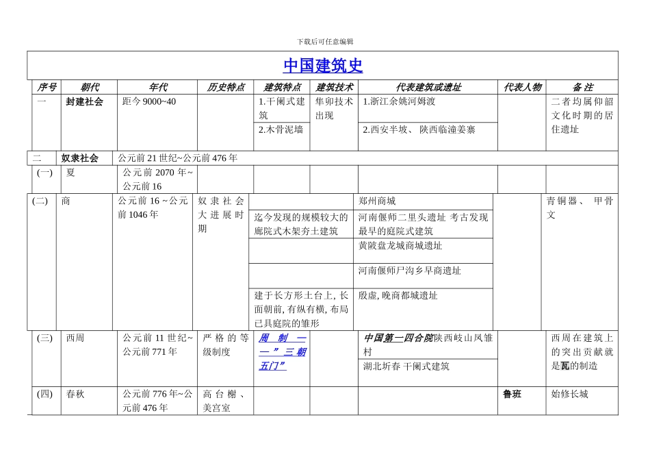 中国建筑史年表模板_第1页