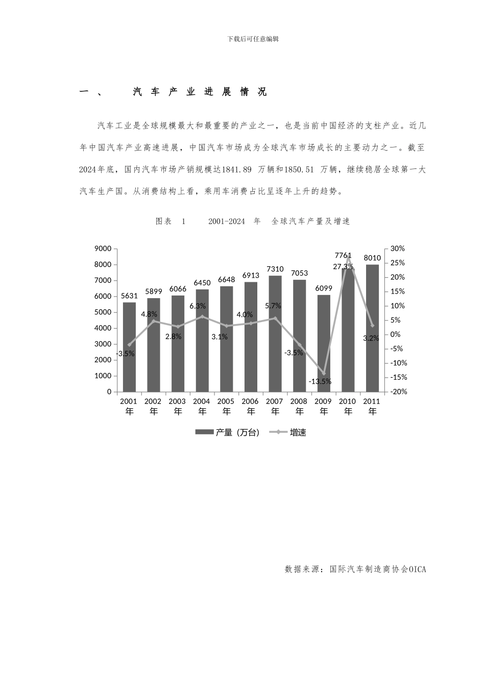中国汽车融资租赁行业报告_第3页
