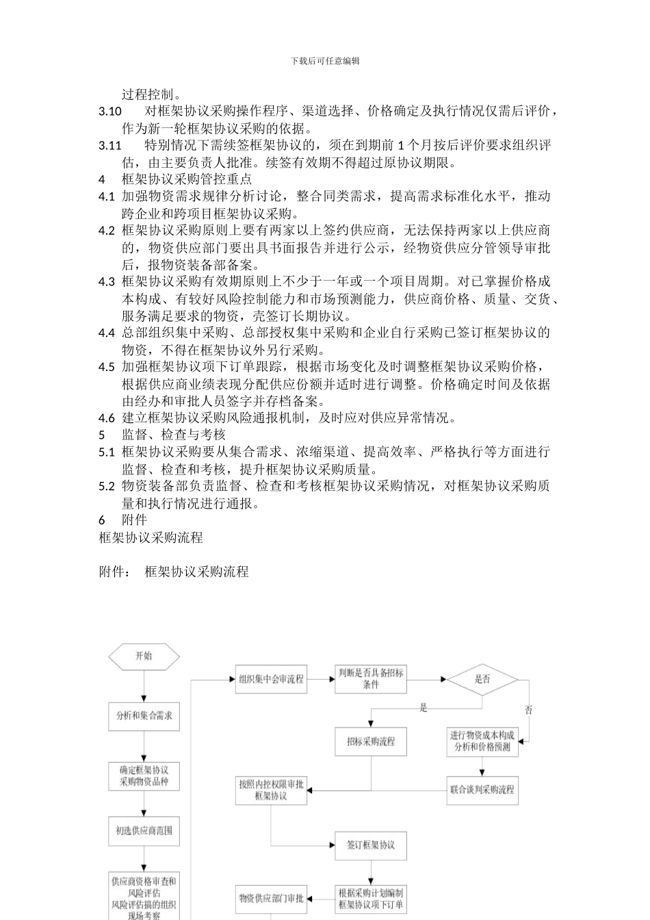 中国石化框架协议采购管理办法_第2页