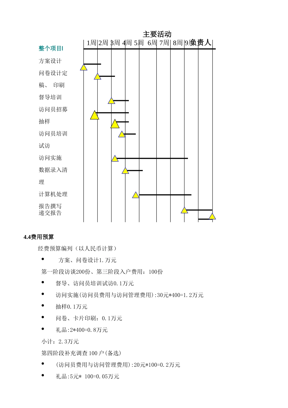 中国经典房地产调查问卷_第1页