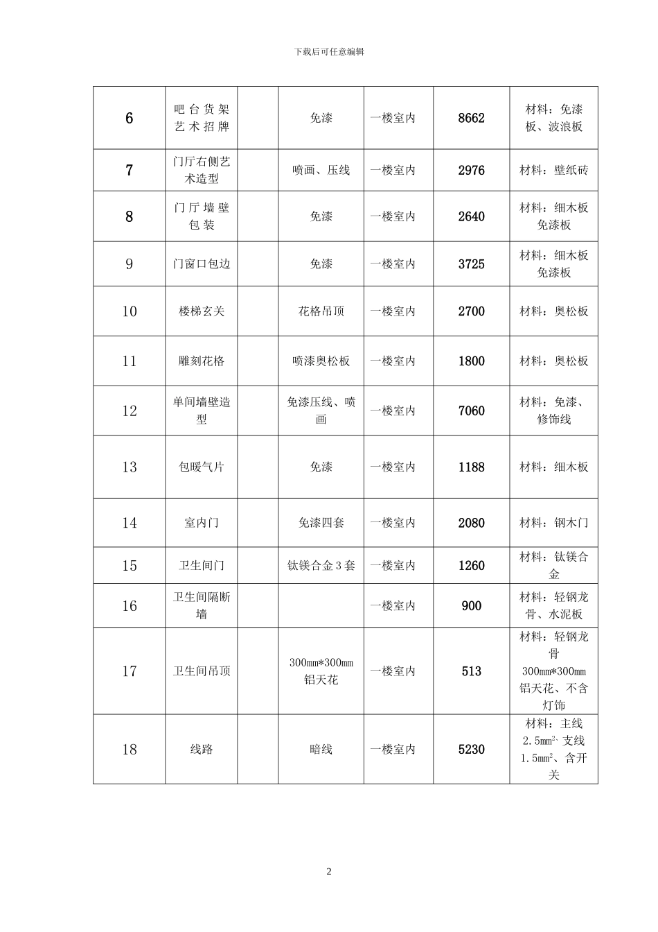 中山路饭店预算单协议_第2页