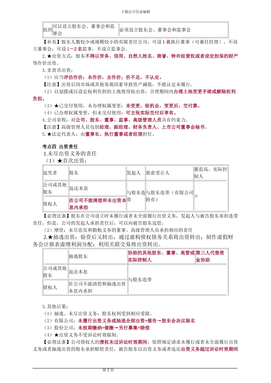 中级会计经济法章节重点总结_第2页